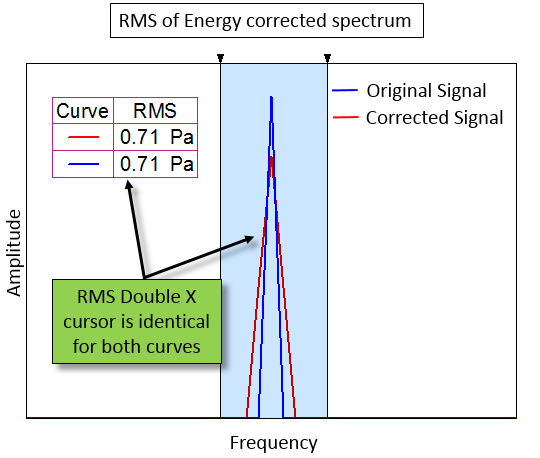 RMS_Energy_Correction.png