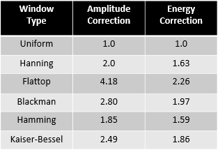 window_factor_table.png