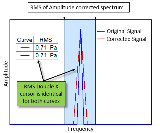 RMS_Amplitude_Correction.png