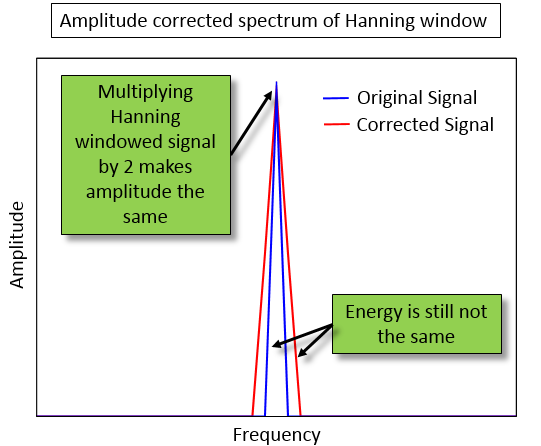 Spectrum_Amplitude_Correction.png