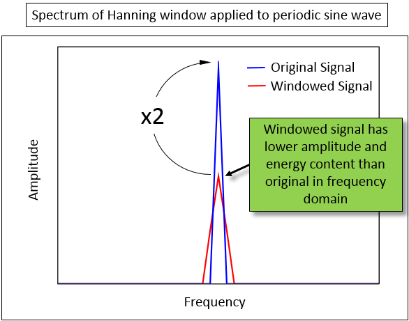 FrequencySpectrum_windowed_Sine.png