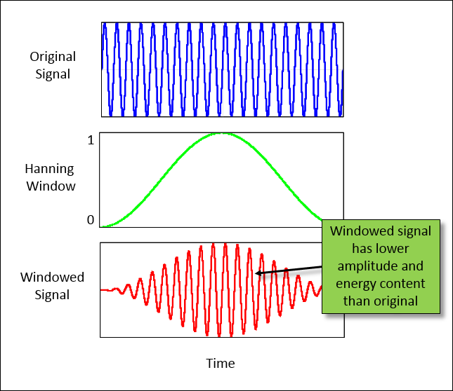 windowed_signal.png