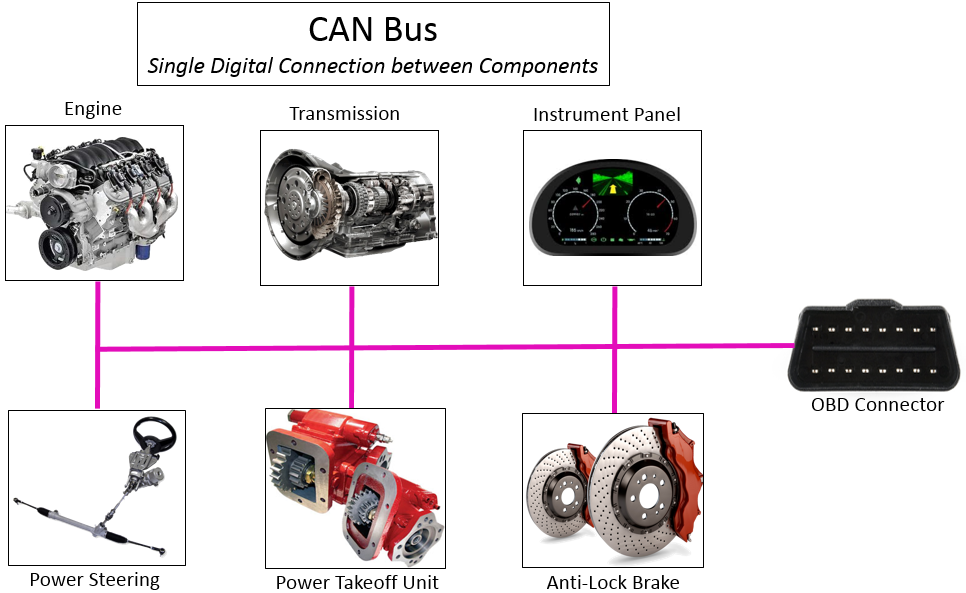 canbus_network.png