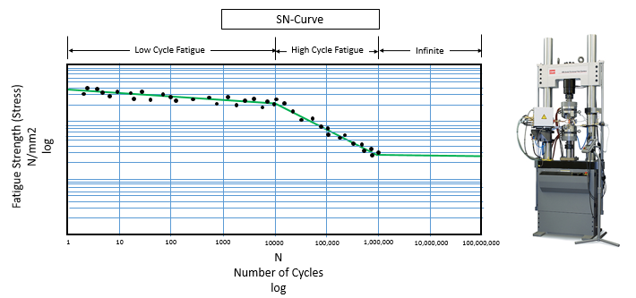 SN_Curve_statistics.png