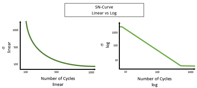 Log_vs_Linear_SNCurve.png