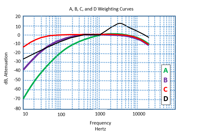 BCDweighting.png