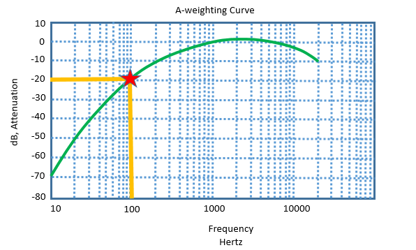 a_weight_lookup.png