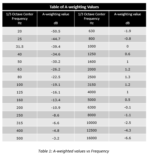 aweight_table.png