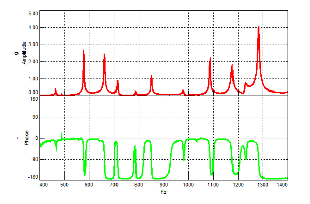 amplitude_and_phase.png