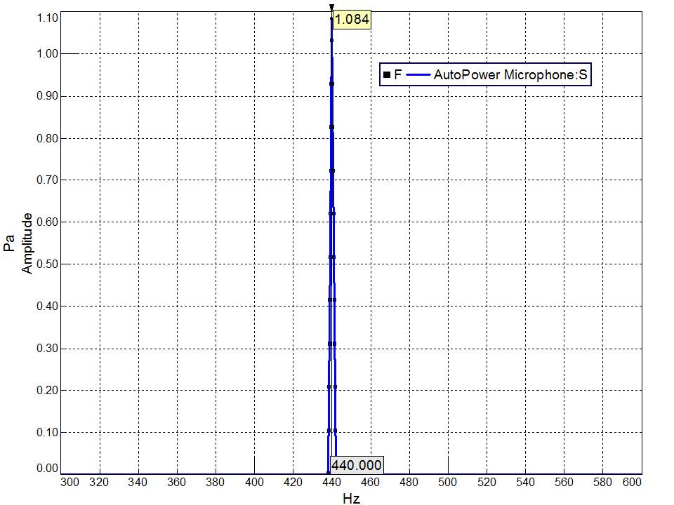 LMSC_Basics_What_is_dB_Amplitude.jpg