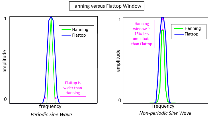 flattop_vs_hanning.png