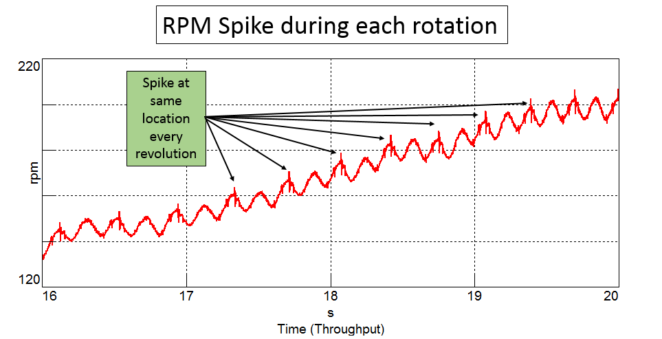RPM_Spike_Rotation.png