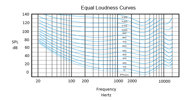 equal_loudness.png