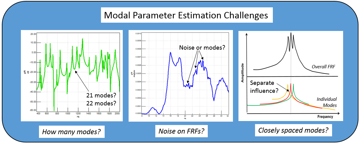 Modal_Parameter_Estimation_Challenges.png