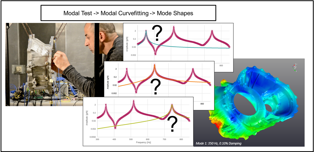 Modal_Curvefit_Process2.png