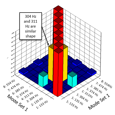 MAC_Matrix.png