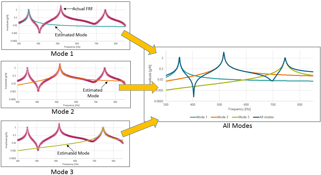 Modal_Curvefit.png
