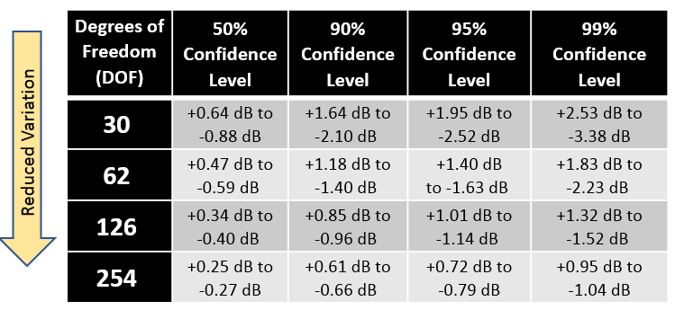 DOFs_versus_Confidence_Level.png
