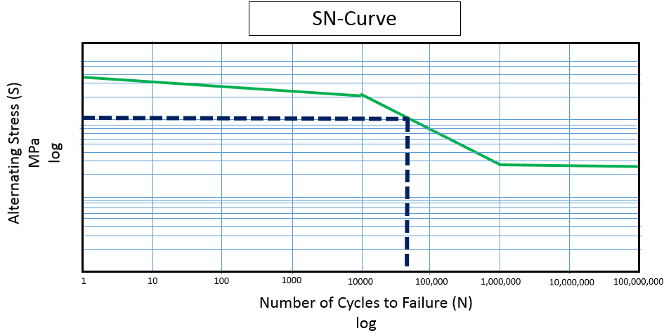 sn_curve.png