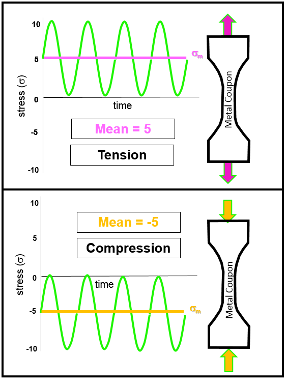 tension_vs_compression.png