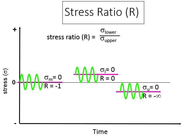 stress_ratio.png