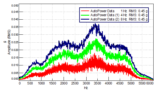 Autopower_broadband_with_RMS.png