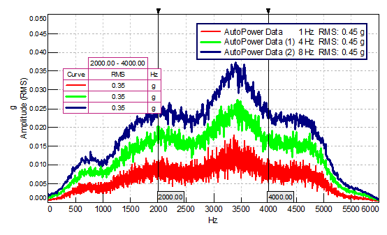 Autopower_broadband_with_RMS_frequency_band.png