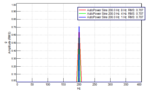 Autopower_sine.png