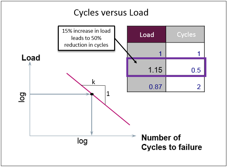 cycles_vs_load.png