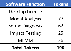 A table showing possible tokenable licenses.