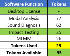 A table of tokenable licenses, showing the Impact Testing license selected.