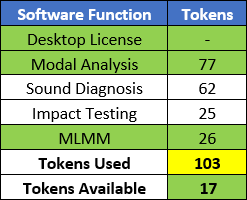 A table showing the Modal Analysis and MLMM licenses selected.