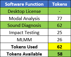 A table showing the Sound Diagnosis license selected.