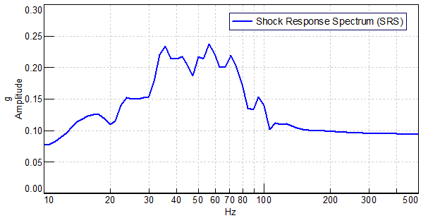 shock_response_spectrum.png