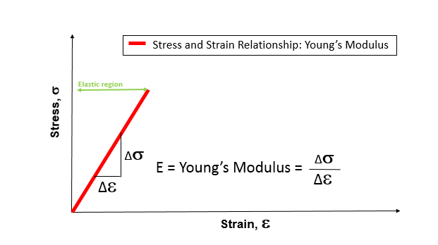 youngs_modulus.png
