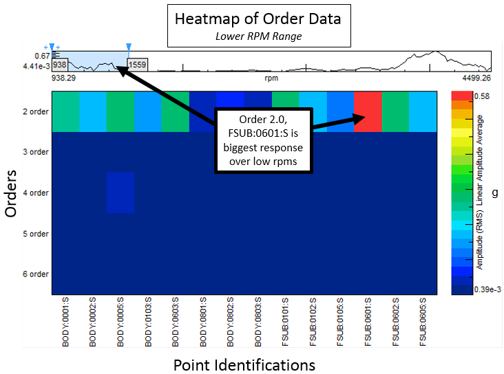 heatmap_orders_low.png