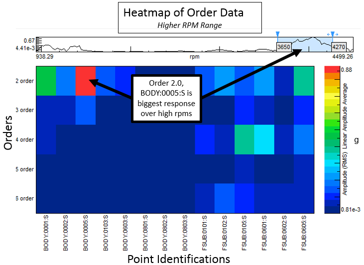 heatmap_orders_high.png