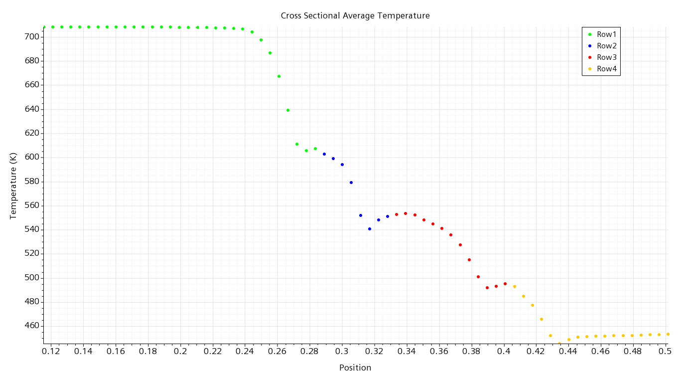 Uncooled-steady_Sweeping_Mass_Ave_Temperature_Plot_2.png