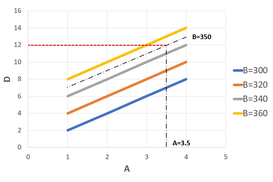 Result_2DTablePlot.png