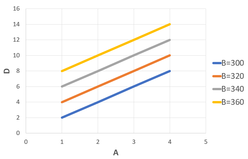 2D Table Plot