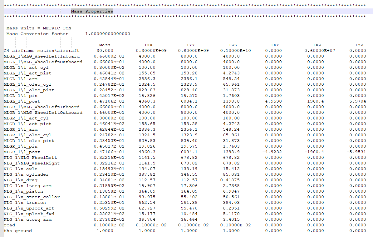 fig01_minf_mass_prop_table.png