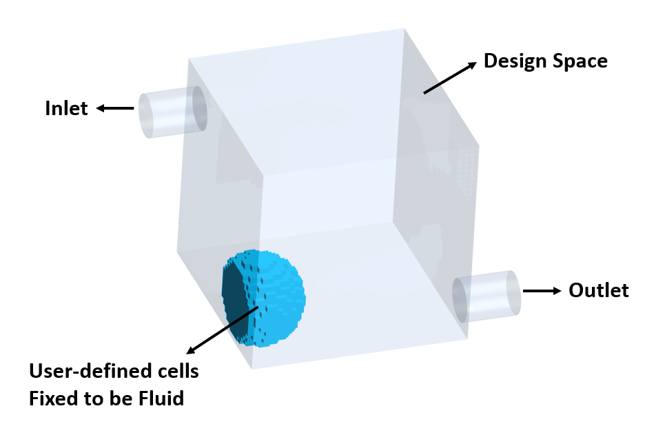 DesignSpaceWithConstraint_Marked.png