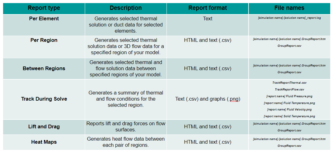 A table of text and a report format  Description automatically generated