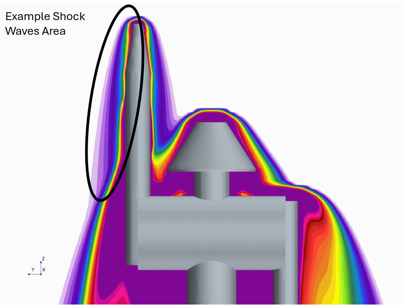 Temperature Hypersonic Point Human Body