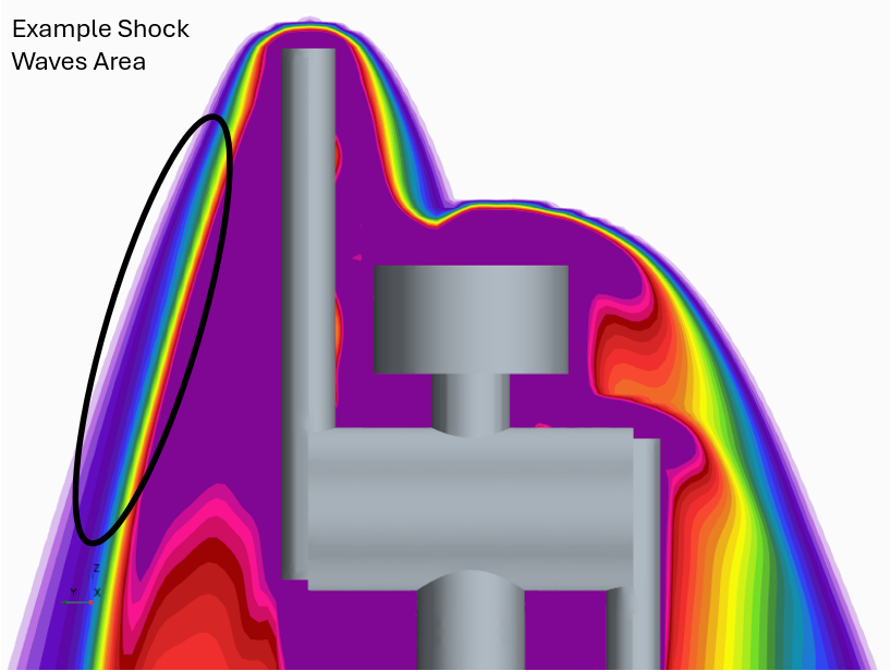 Temperature Hypersonic Blunt Human Body