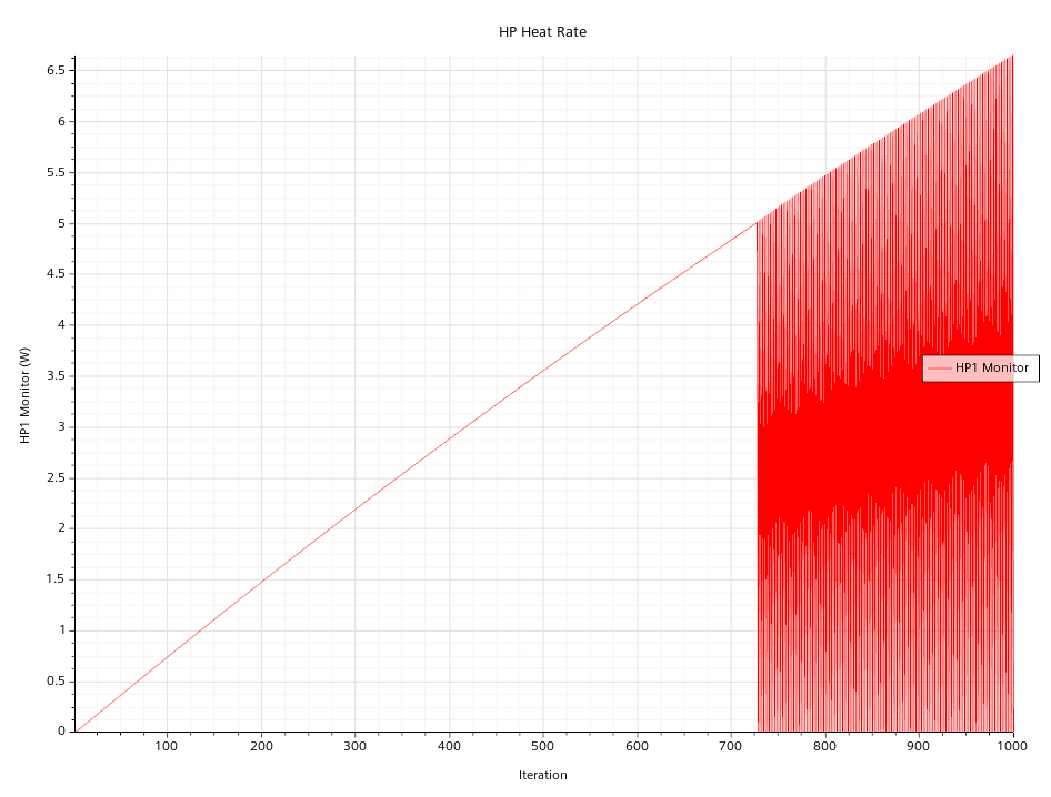 heat_release_rate_fails.png