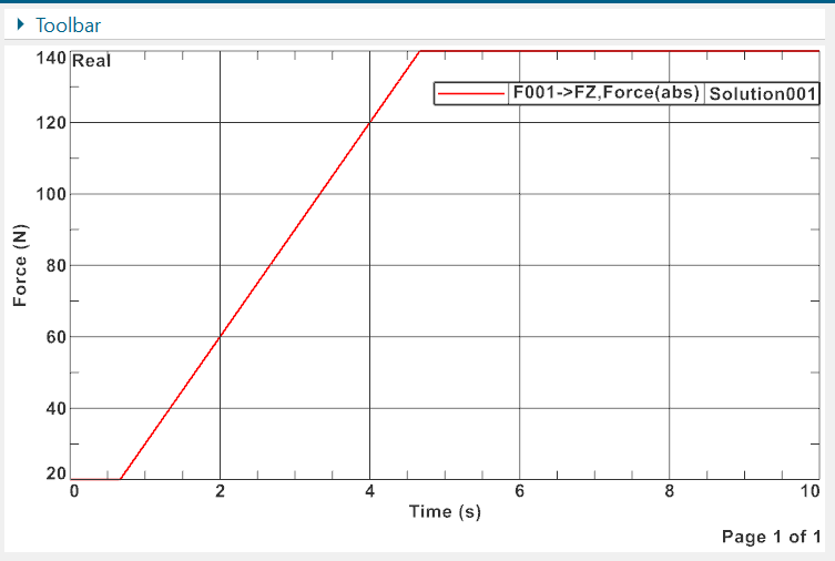 A graph with a red lineDescription automatically generated