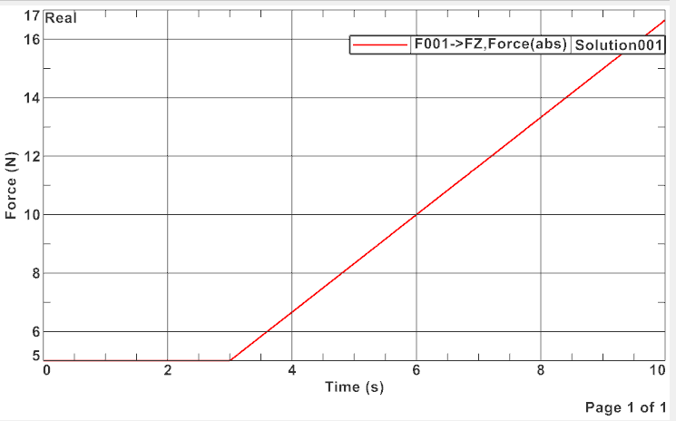 A graph with a red lineDescription automatically generated