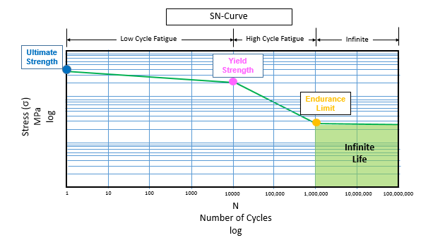 sn_curve.png