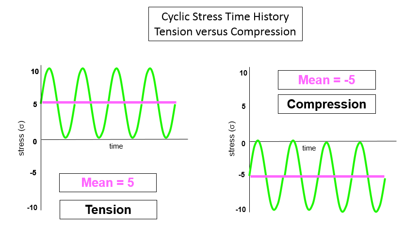 tension_compression.png